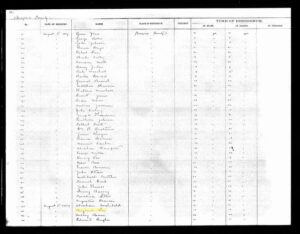 1867 voter registration list with Ben Lee highlighted