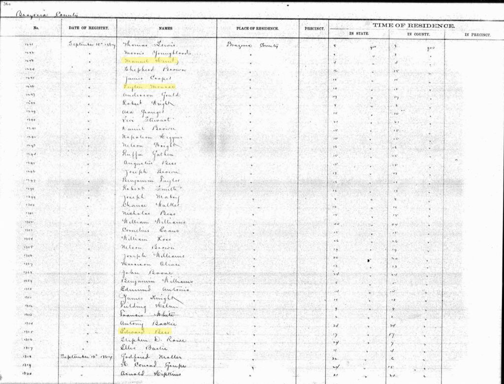 1867 voter registration list with names Edward Bess, Manual Hunt, Payton Munroe highlighted 