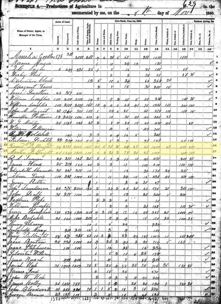 This page from 1850 U.S. Census Non-Population schedule shows the amount land, cash value of property, and a detailed accounting of the livestock, and the crops produced in 1850. David and Martin Fulbright appear on lines 16 and 17. David Fulbright owned 3,050 acres of farmland that was valued at ,000, farm tools valued at 0, and livestock valued at ,500. Martin Fulbright owned 2,010 acres of land valued at ,200. He also owned farm tools valued at 0 and livestock valued at ,000.