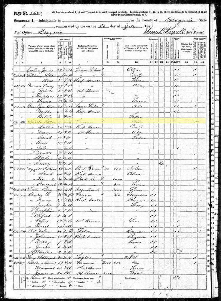 1870 census with Stephen Winston highlighted